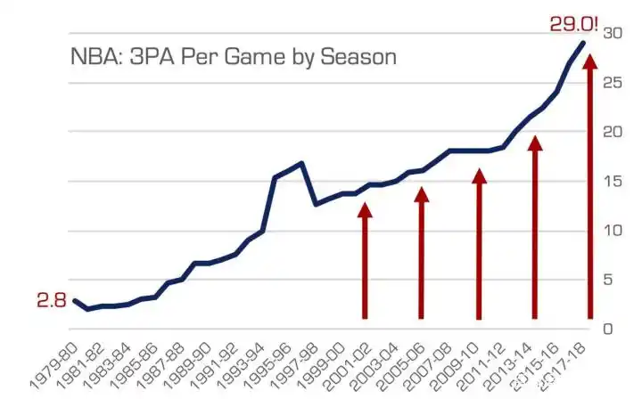 nba改规则了_篮球改革nba规则_2021年篮球规则改动