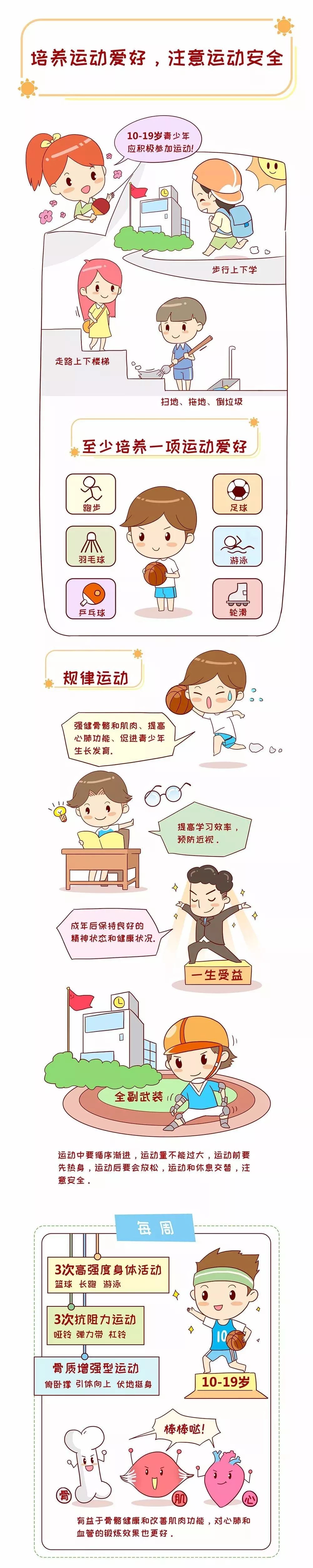 体育生活方式的类型有以下哪些_体育生活方式的概念_体育有关的生活方式
